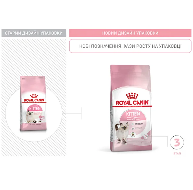 Сухий корм Royal Canin Kitten для кошенят від 4 до 12 місяців, 1.2 кг