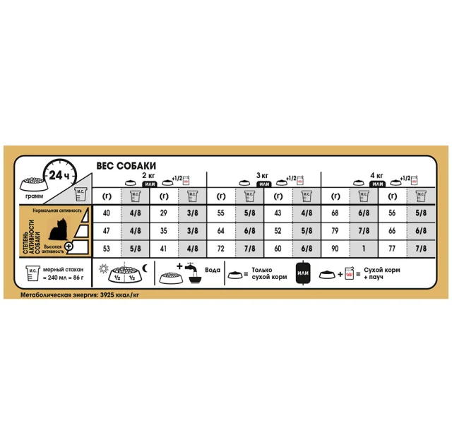 Сухий корм Royal Canin Yorkshire Terrier Ageing 8+ для йоркширського тер'єра старше 8 років, 500 г