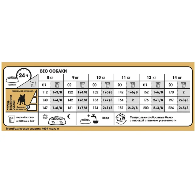 Сухой корм Royal Canin French Bulldog Adult для французского бульдога, 9 кг