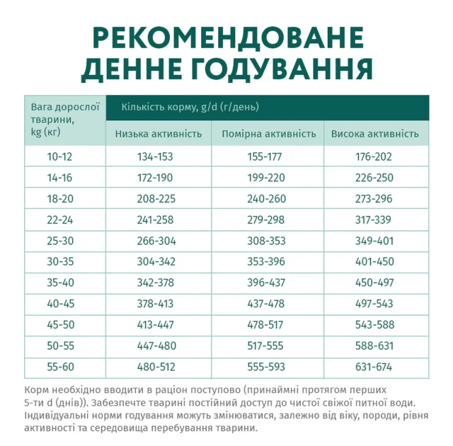 Гипоаллергенный сухой корм Optimeal для взрослых собак средних и крупных пород, с лососем, 1.5 кг