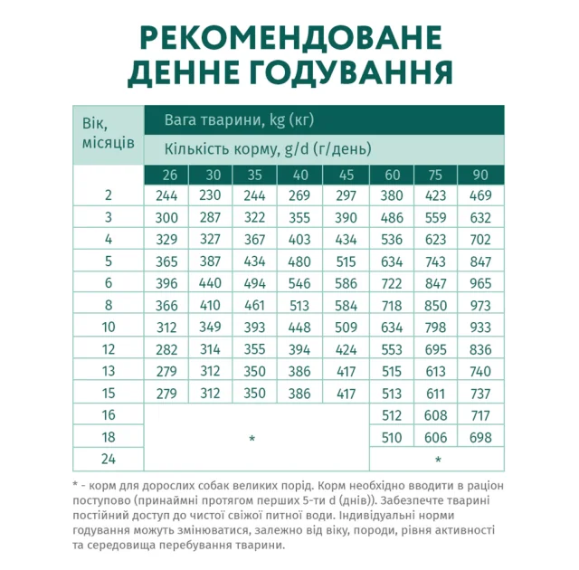 Сухий корм Optimeal для цуценят великих порід, з індичкою, 4 кг