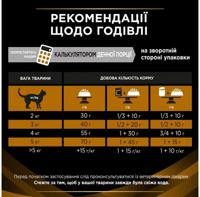 Сухой корм Purina Pro Plan Veterinary Diets NF Renal Function Advanced Care для кошек с заболеванием почек, 350 г