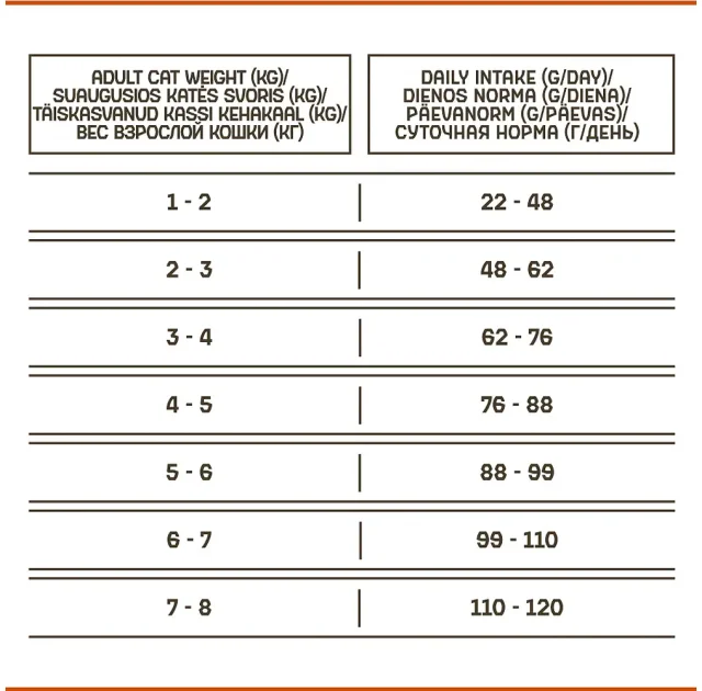 Беззерновой сухой корм Natures Protection Lifestyle Sterilised для стерилизованных кошек, с лососем и крилем, 400 г