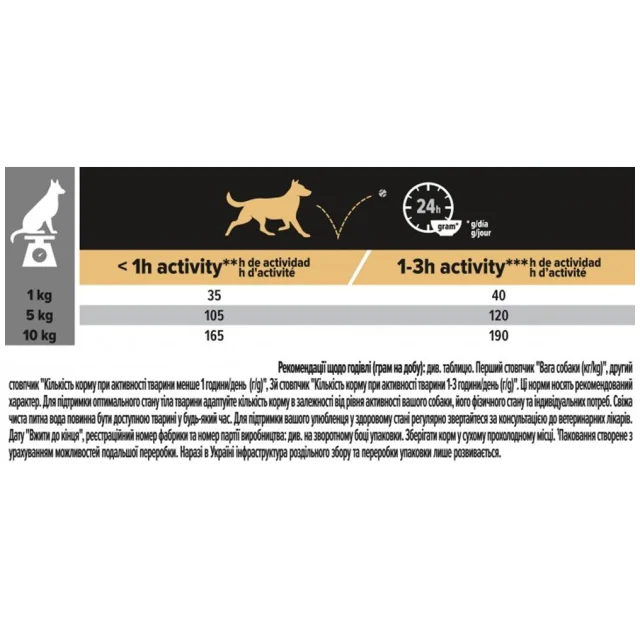 Сухий корм Purina Pro Plan Dog Duo Delice Small and Mini Adult для собак дрібних порід, яловичина, 2.5 кг