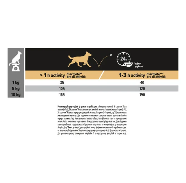 Сухой корм Purina Pro Plan Dog OptiDigest для мелких собак с чувствительным пищеварением, 7 кг