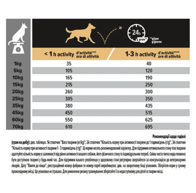 Сухий корм Purina Pro Plan Dog Adult OptiDerma для собак середніх порід, з лососем і рисом, 14 кг