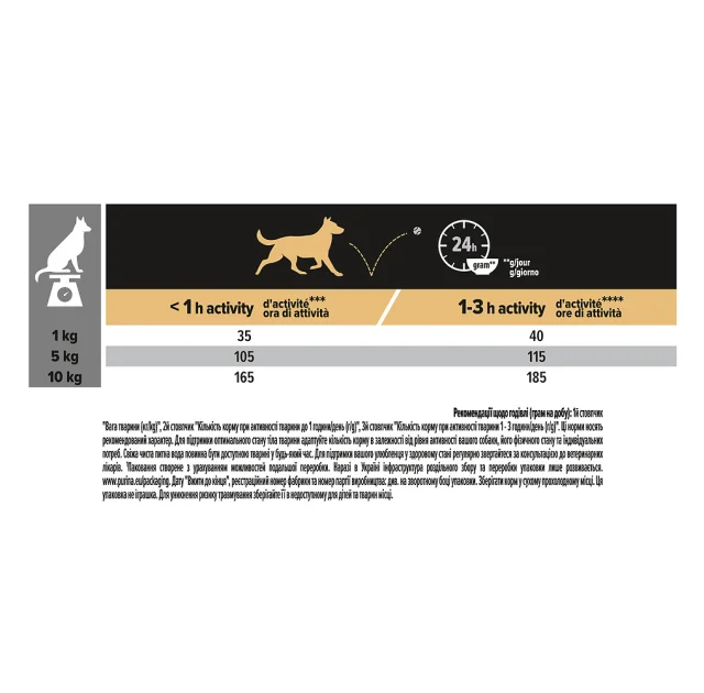 Сухий корм Purina Pro Plan Adult Small & Mini Sensitive Skin для собак дрібних порід, з лососем і рисом, 7 кг