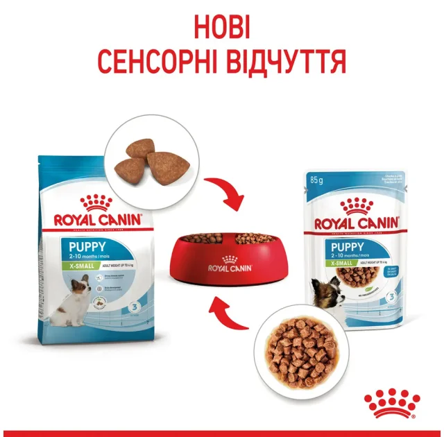 Вологий корм Royal Canin X-Small Puppy для цуценят мініатюрних порід, 85 г