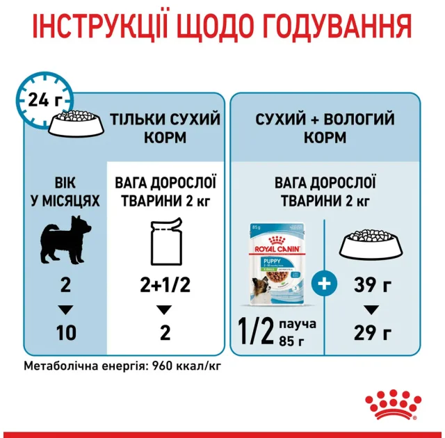 Вологий корм Royal Canin X-Small Puppy для цуценят мініатюрних порід, 85 г
