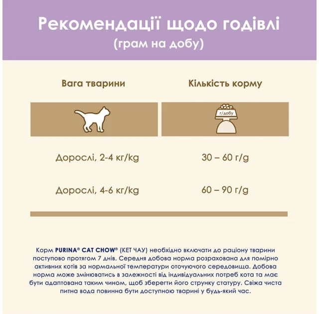 Сухой корм Purina Cat Chow Sensitive для взрослых кошек с чувствительной кожей и пищеварением, с лососем, 1.5 кг