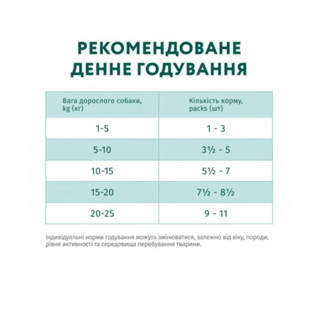 Влажный корм Optimeal Salmon&Blueberries Adult для взрослых собак, лосось и голубика в кремовом соусе, 100 г