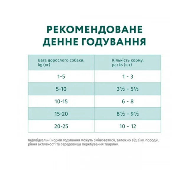 Вологий корм Optimeal Rabbit&Wild Blueberries Adult для дорослих собак, кролик та чорниця в соусі, 100 г