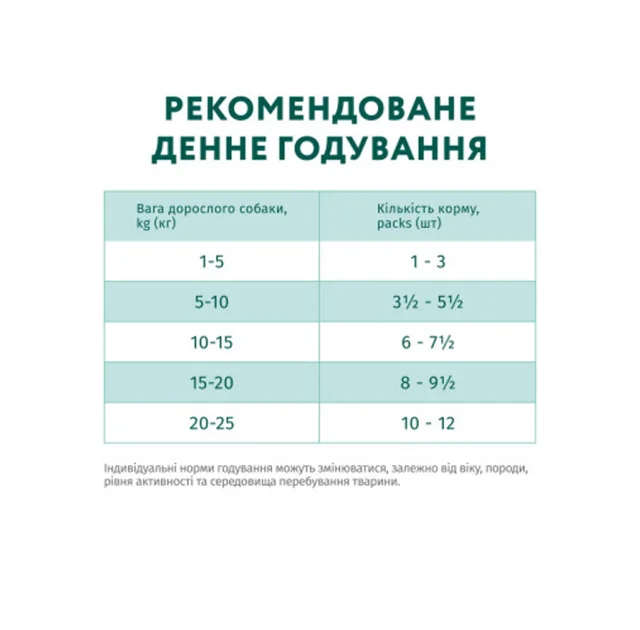 Влажный корм Optimeal Beef&Cranberries Adult для взрослых собак, говядина и клюква в желе, 100 г