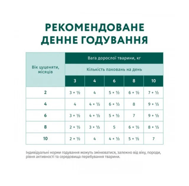 Влажный корм Optimeal Turkey&Carrot Puppy для щенков, индейка и морковь в соусе, 100 г