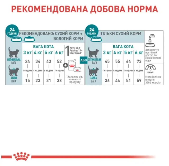 Сухий корм Royal Canin Sterilised 11+ для стерилізованих котів від 11 років, 2 кг