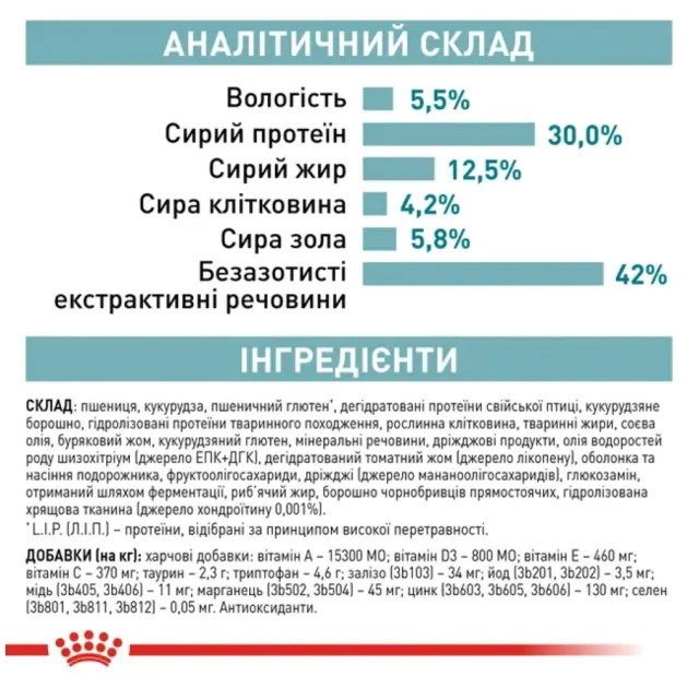 Сухий корм Royal Canin Sterilised 11+ для стерилізованих котів від 11 років, 2 кг