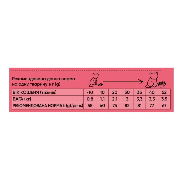 Сухой корм Half&Half для котят, с говядиной, 300 г