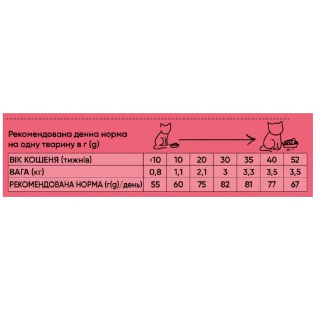Сухой корм Half&Half для котят, с говядиной, 2 кг