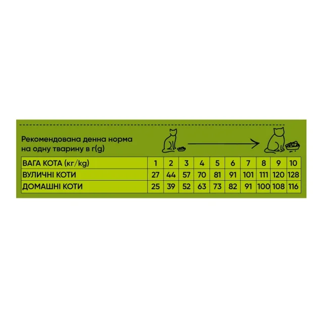 Сухой корм Half&Half для кошек с чувствительным пищеварением, с индейкой, 8 кг
