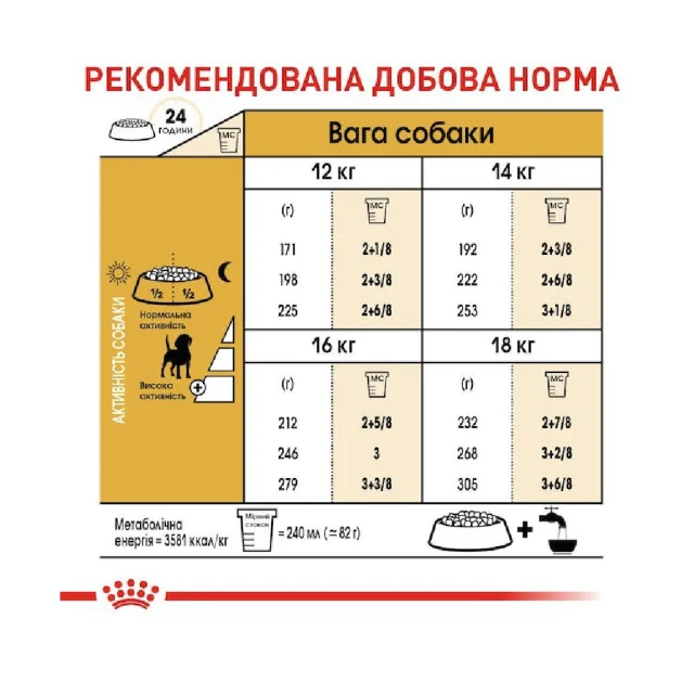 Сухий корм Royal Canin Beagle Adult для собак породи бігль, 3 кг