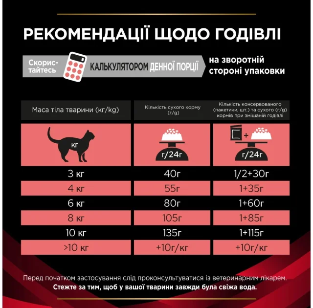 Сухий корм Purina Pro Plan Veterinary Diets DM Diabetes Feline Formula для котів, для регулювання надходження глюкози, 1.5 кг