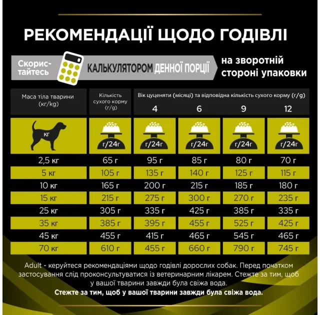 Сухий корм Purina Pro Plan Veterinary Diets HP Hepatic для собак, при хронічній печінковій недостатності, 3 кг