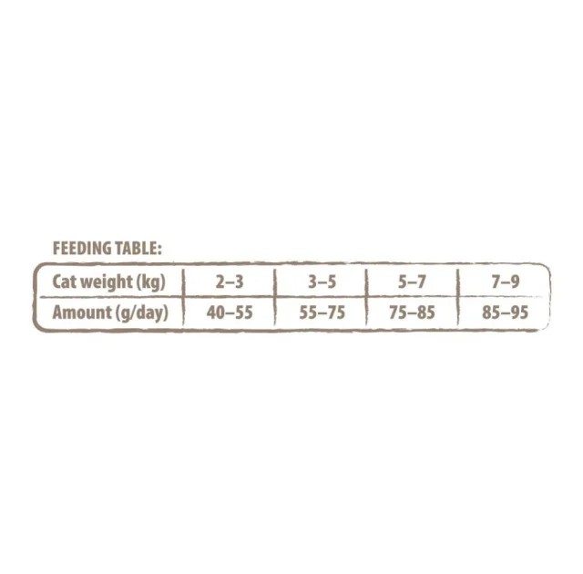 Сухий корм Carnilove True Fresh Cat Fresh Chicken, для дорослих котів, курка, 340 г