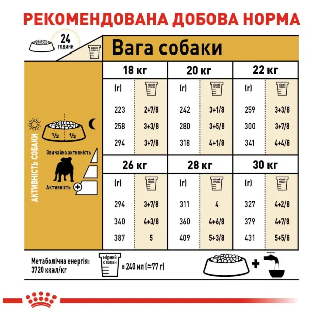 Сухий корм Royal Canin Bulldog Adult для дорослих собак породи бульдог, 3 кг