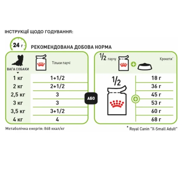 Влажный корм Royal Canin X-Small Adult для взрослых собак