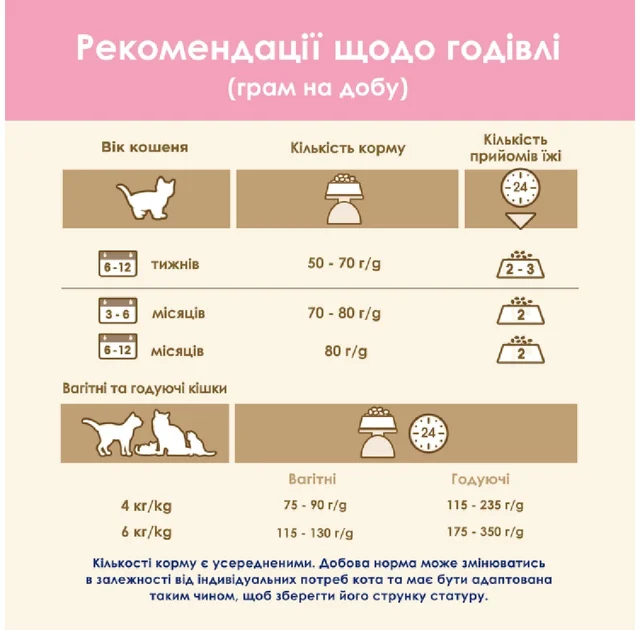 Сухой корм Purina Cat Chow Kitten для котят, с курицей, 1.5 кг