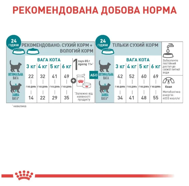 Сухий корм Royal Canin Ageing 11+ для котів, зрілих, 2 кг