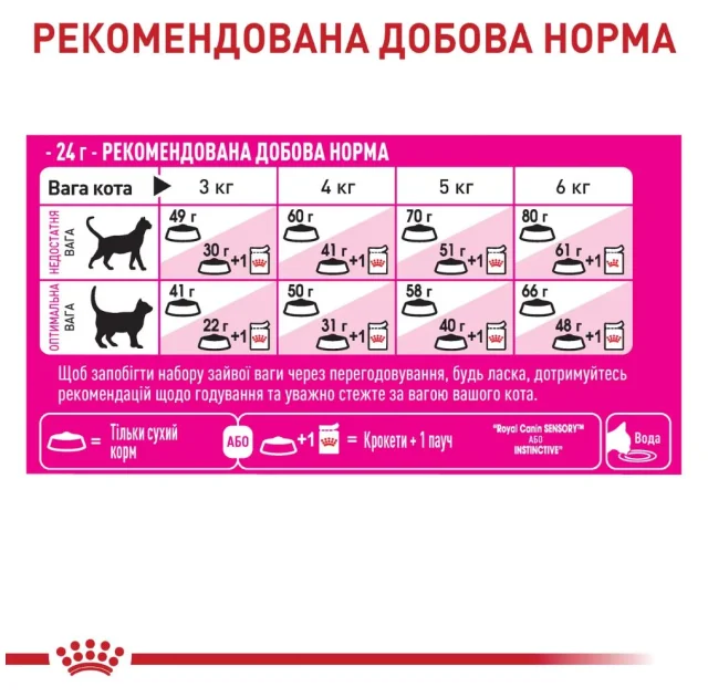Сухий корм Royal Canin Exigent Fussy для котів з вибагливим апетитом, 400 г