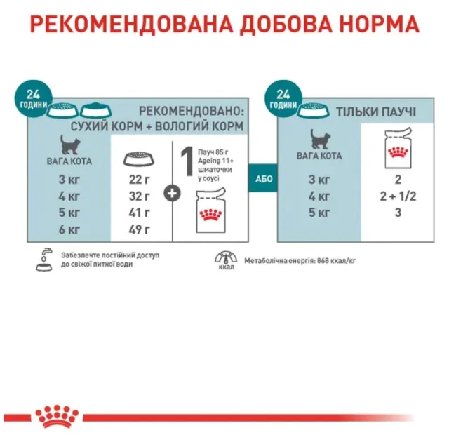 Вологий корм Royal Canin Ageing 11+ для котів, зрілих, 85 г
