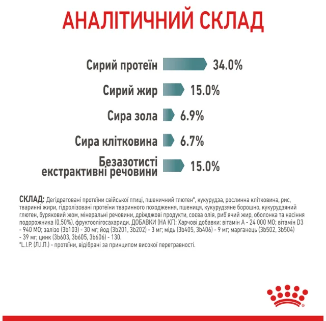 Сухий корм Royal Canin Hairball Care для виведення шерсті у кішок, 400 г