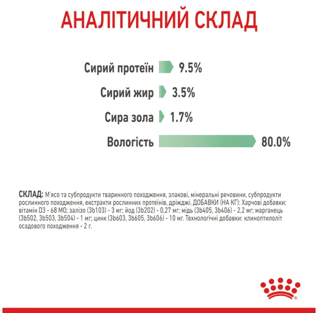 Вологий корм Royal Canin Digest Sensitive при чутливому травленні у кішок, шматочки в соусі, 85 г