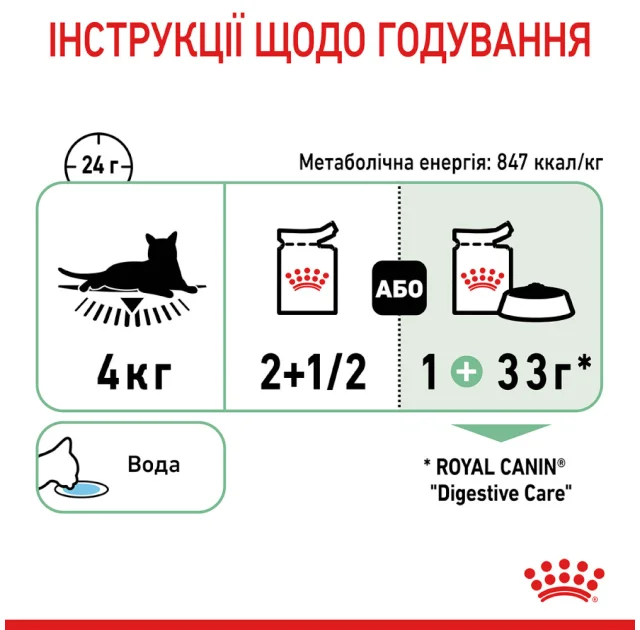 Вологий корм Royal Canin Digest Sensitive при чутливому травленні у кішок, шматочки в соусі, 85 г