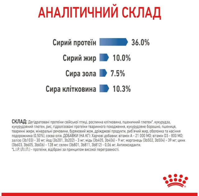 Сухий корм Royal Canin Light Weight Care для кішок схильних до зайвої ваги, 400 г