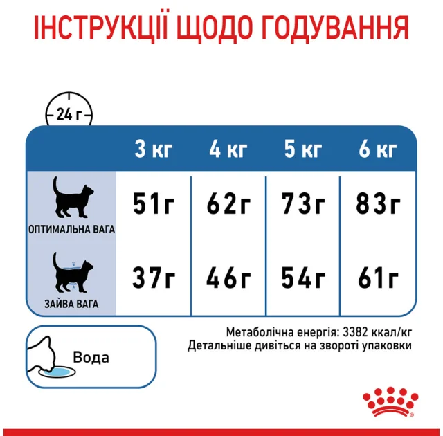Сухий корм Royal Canin Light Weight Care для кішок схильних до зайвої ваги, 400 г