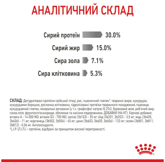 Сухий корм Royal Canin Oral Care для зменшення утворення зубного каменю у кішок, 400 г