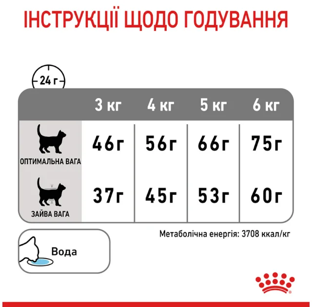 Сухий корм Royal Canin Oral Care для зменшення утворення зубного каменю у кішок, 400 г
