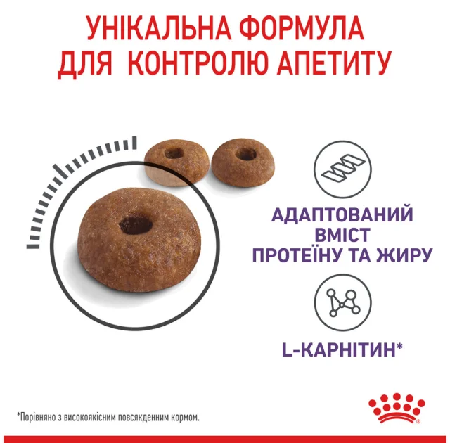Сухий корм Royal Canin Appetite Control Care для стерилізованих кішок, 2 кг