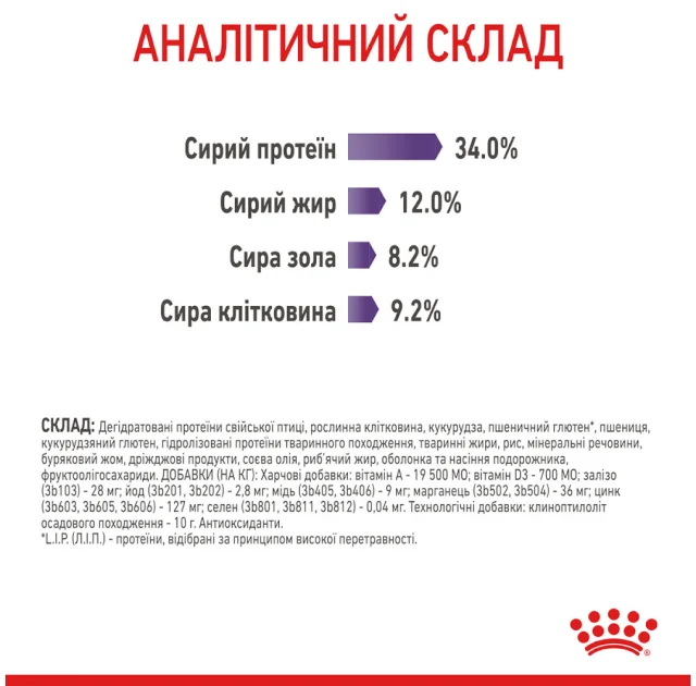 Сухий корм Royal Canin Appetite Control Care для стерилізованих кішок, 2 кг