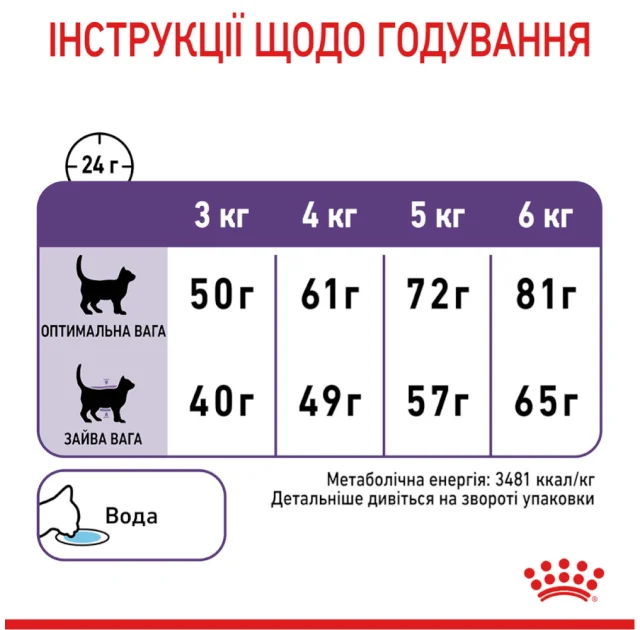 Сухий корм Royal Canin Appetite Control Care для стерилізованих кішок, 2 кг