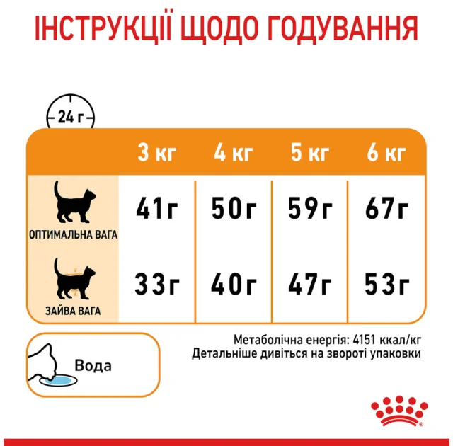 Сухий корм Royal Canin Hair & Skin Care для котів, догляд за шерстю, 2 кг