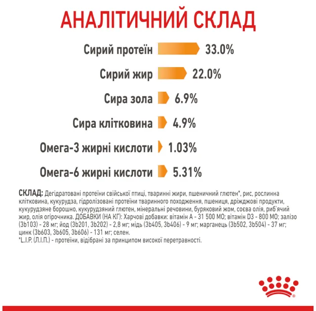 Сухий корм Royal Canin Hair & Skin Care для котів, догляд за шерстю, 4 кг