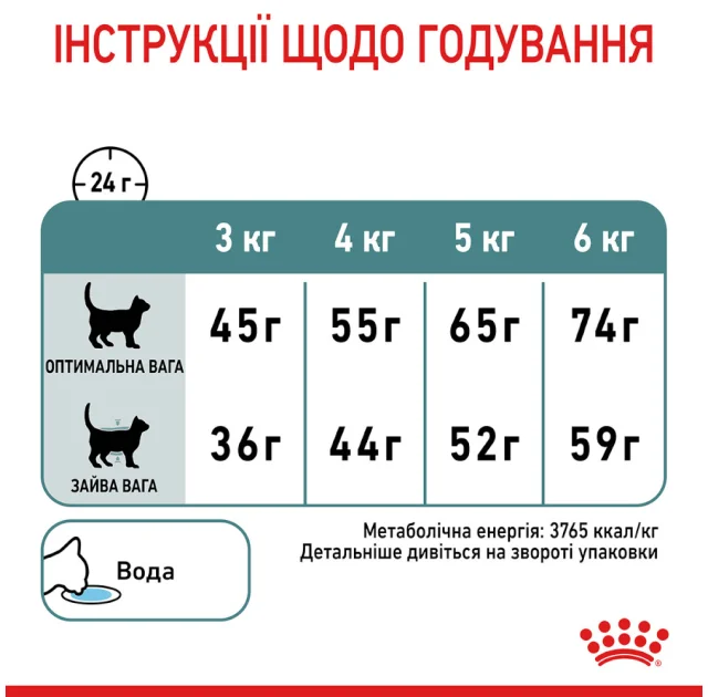 Сухий корм Royal Canin Hairball Care для виведення шерсті у кішок, 2 кг