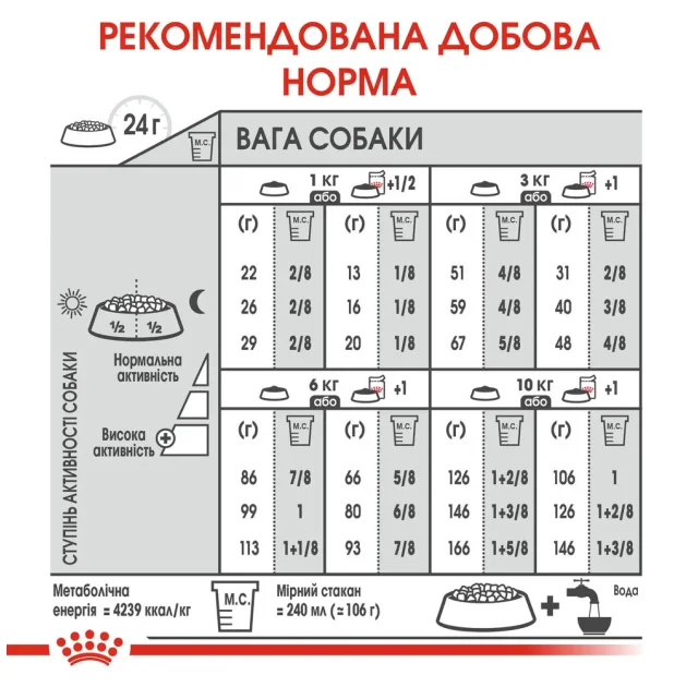 Сухой корм Royal Canin Mini Exigent для привередливых собак мелких пород, 3 кг