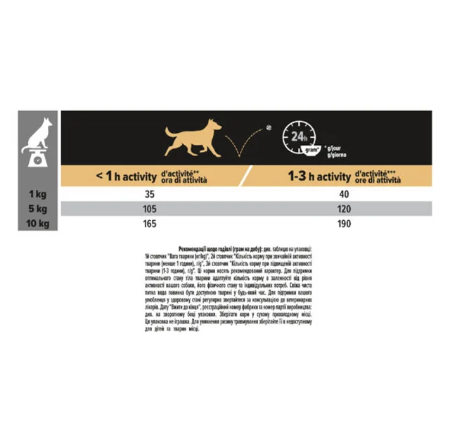 Сухий корм Purina Pro Plan Small&Mini Adult для дорослих собак малих порід, з куркою, 7 кг