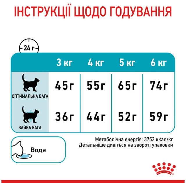 Сухий корм Royal Canin Urinary Care для підтримки здоров'я сечовидільної системи котів, 10 кг