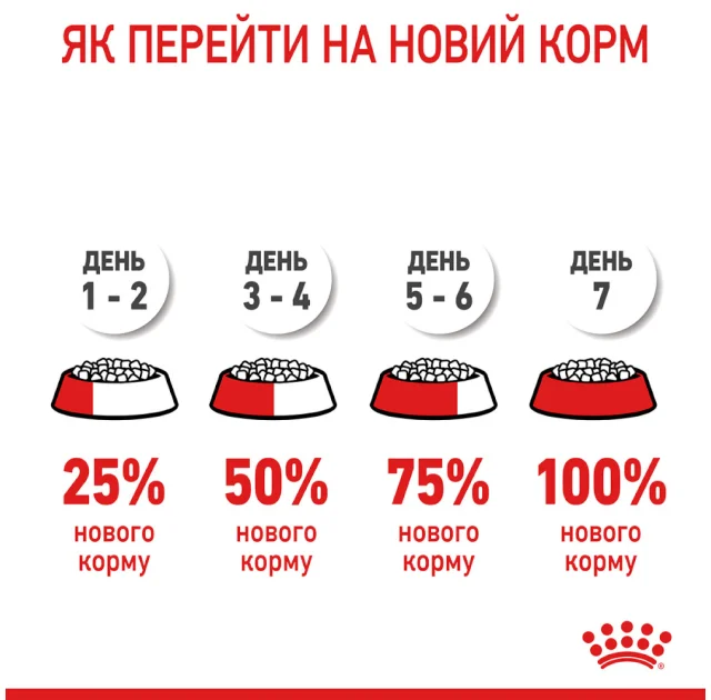Сухий корм Royal Canin Urinary Care для підтримки здоров'я сечовидільної системи котів, 400 г